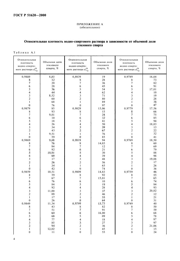 ГОСТ Р 51620-2000