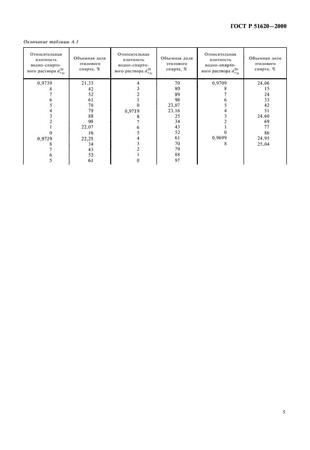 ГОСТ Р 51620-2000