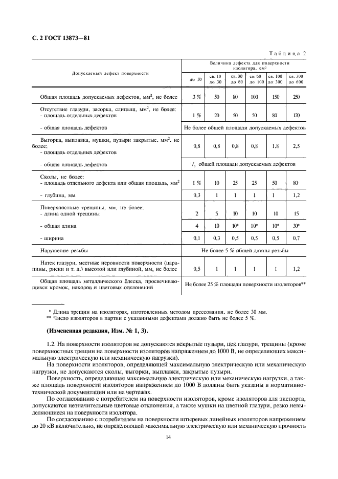 ГОСТ 13873-81