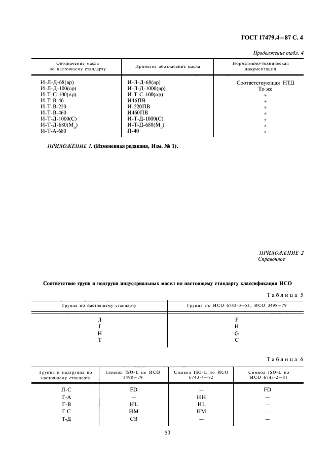 ГОСТ 17479.4-87