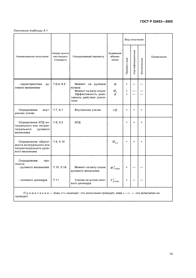 ГОСТ Р 52453-2005