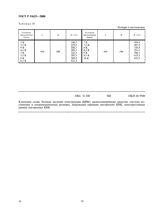 ГОСТ Р 51623-2000