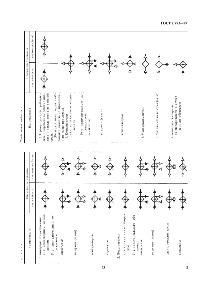 ГОСТ 2.793-79