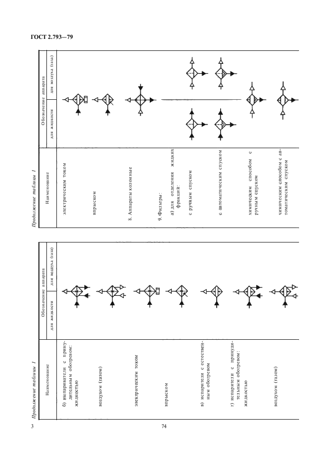 ГОСТ 2.793-79