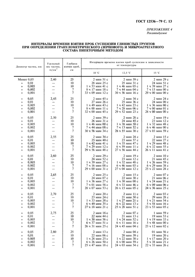 ГОСТ 12536-79