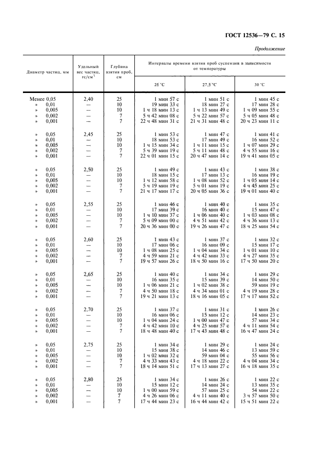 ГОСТ 12536-79