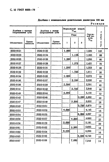 ГОСТ 9323-79