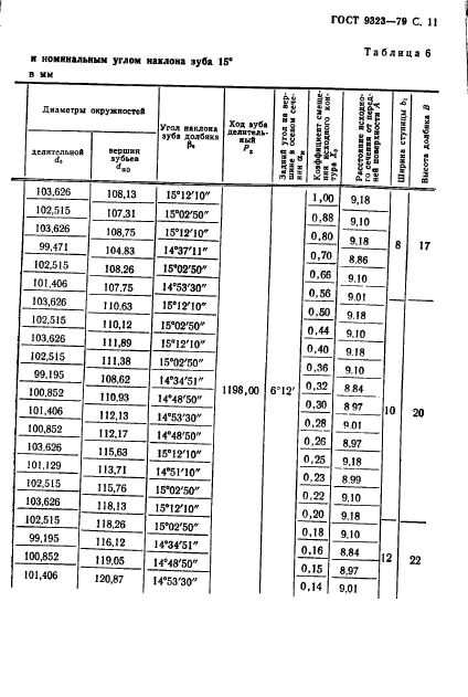 ГОСТ 9323-79