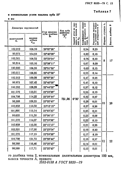 ГОСТ 9323-79