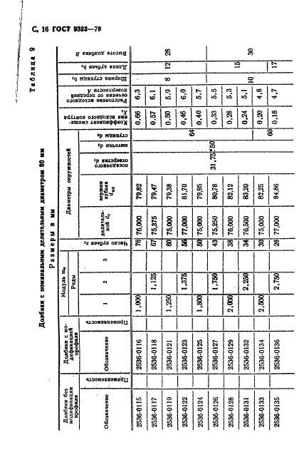 ГОСТ 9323-79