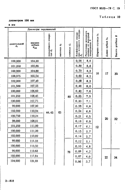 ГОСТ 9323-79