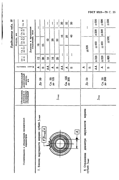 ГОСТ 9323-79