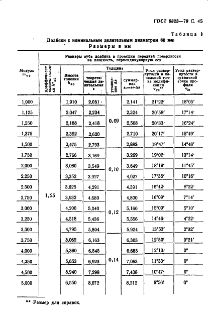 ГОСТ 9323-79