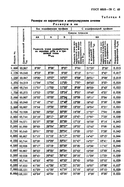 ГОСТ 9323-79