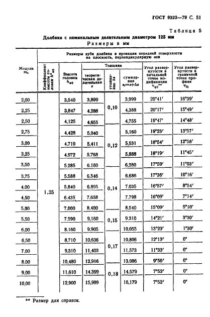 ГОСТ 9323-79