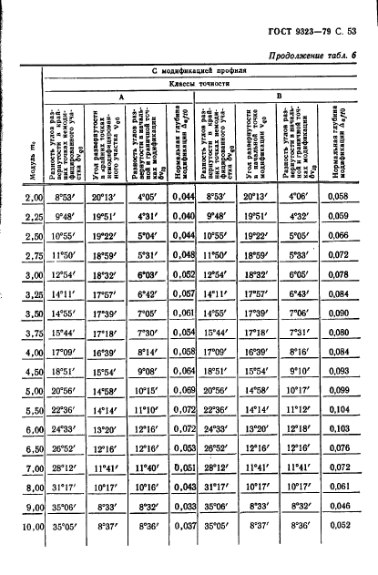 ГОСТ 9323-79