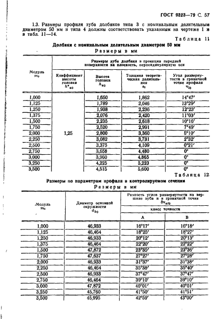 ГОСТ 9323-79