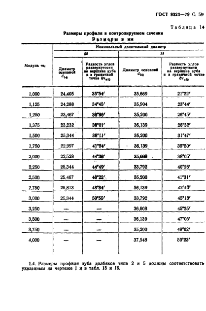 ГОСТ 9323-79