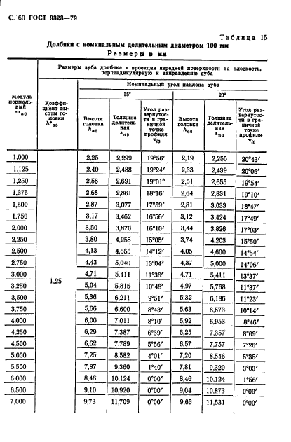 ГОСТ 9323-79