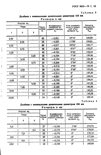 ГОСТ 9323-79