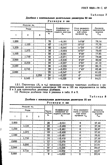 ГОСТ 9323-79