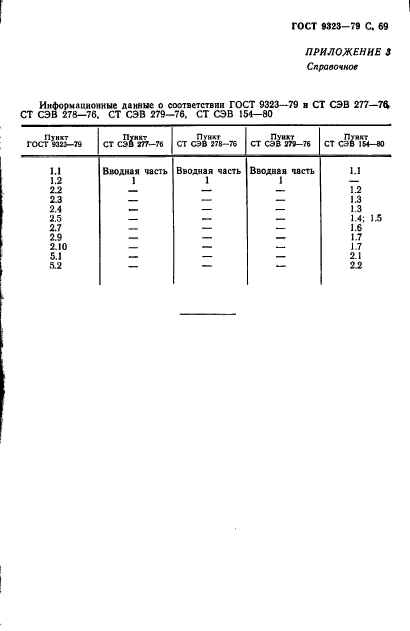 ГОСТ 9323-79