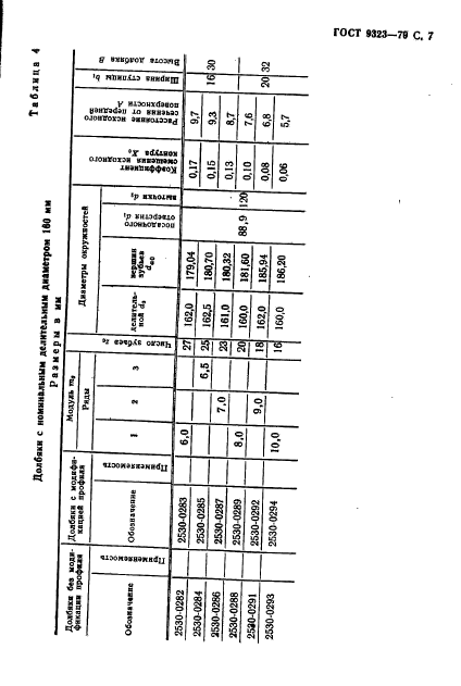 ГОСТ 9323-79