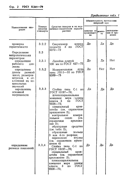 ГОСТ 8.341-79