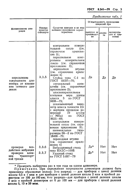 ГОСТ 8.341-79