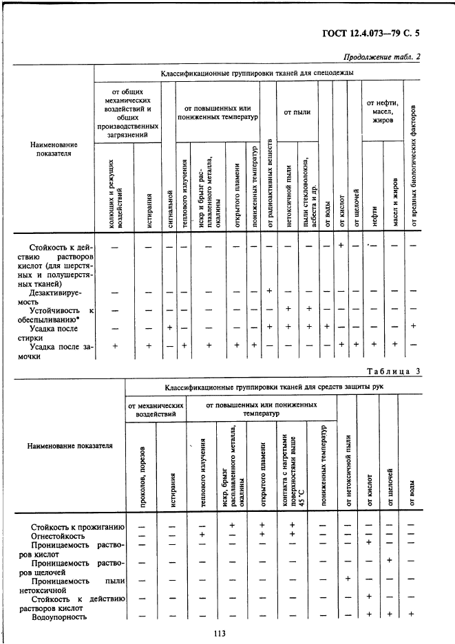 ГОСТ 12.4.073-79