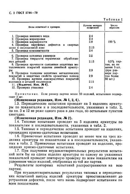 ГОСТ 2744-79