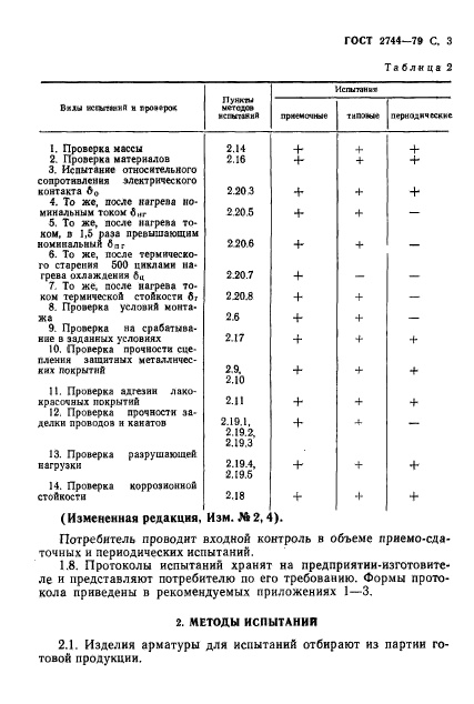 ГОСТ 2744-79