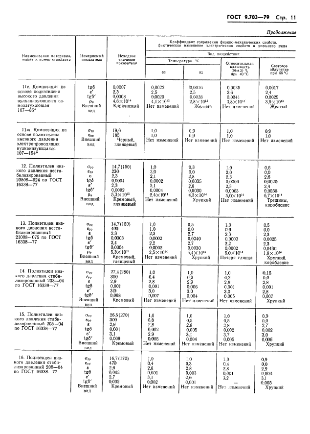 ГОСТ 9.703-79