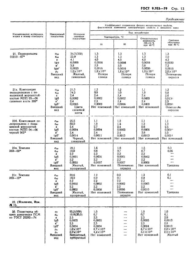 ГОСТ 9.703-79