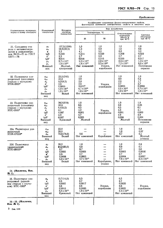 ГОСТ 9.703-79