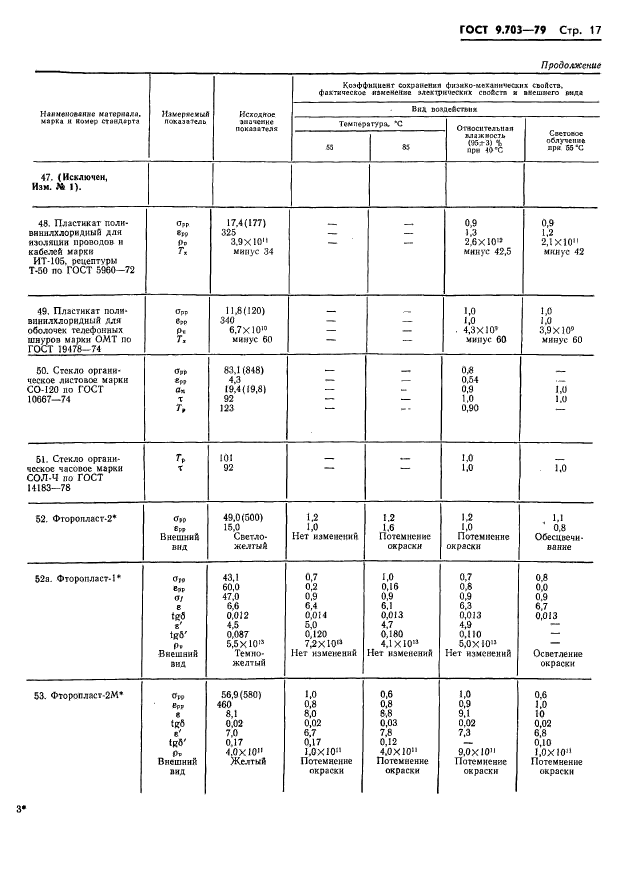 ГОСТ 9.703-79