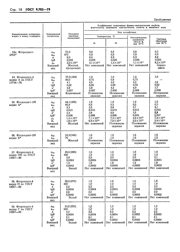 ГОСТ 9.703-79