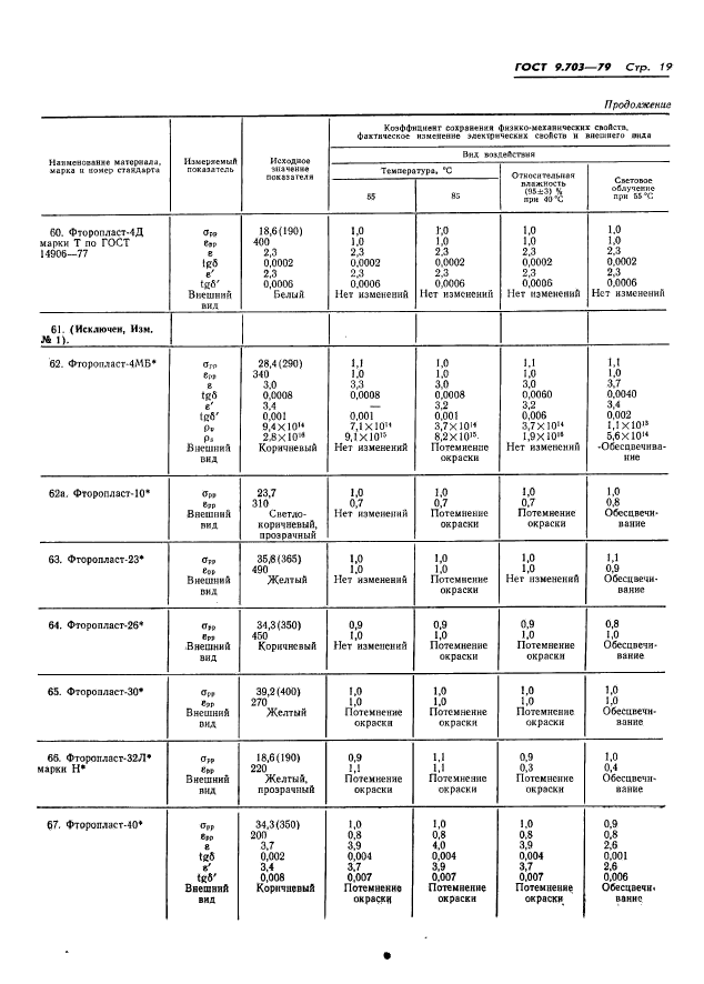 ГОСТ 9.703-79