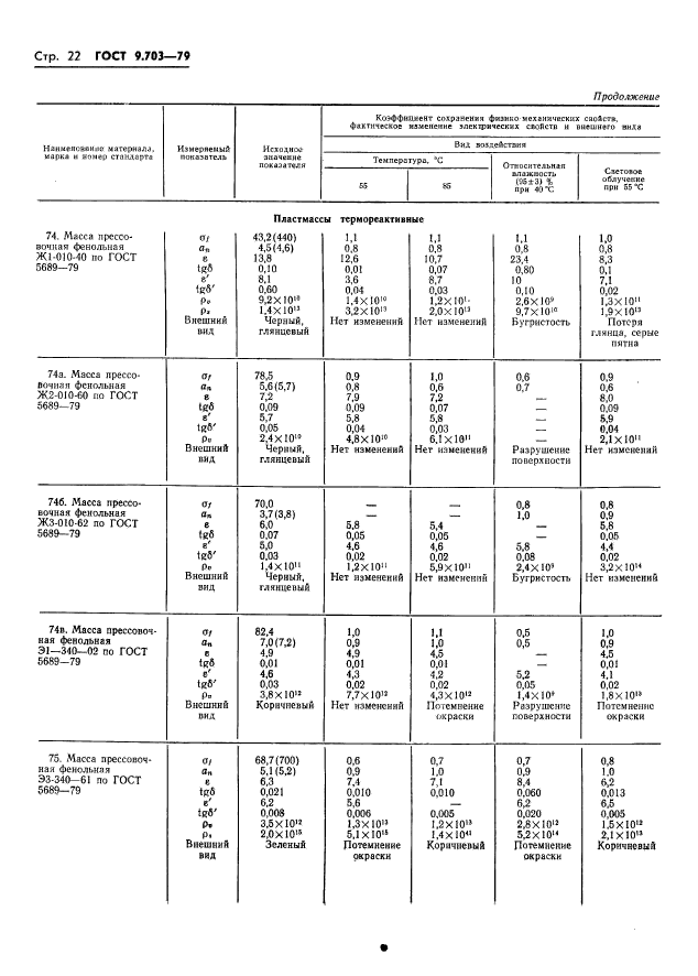 ГОСТ 9.703-79