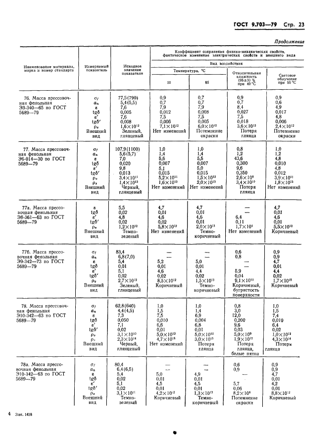 ГОСТ 9.703-79