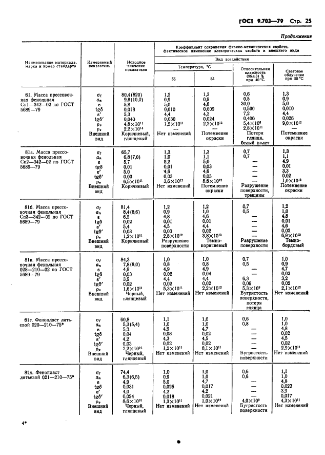 ГОСТ 9.703-79