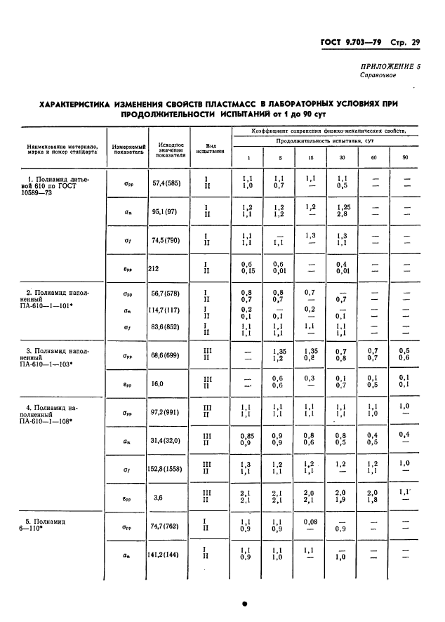 ГОСТ 9.703-79