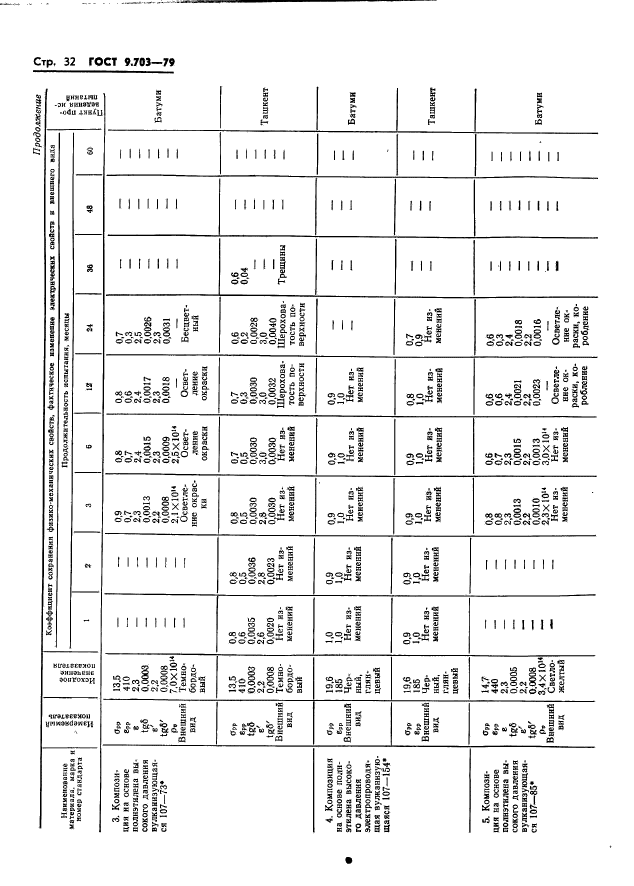 ГОСТ 9.703-79