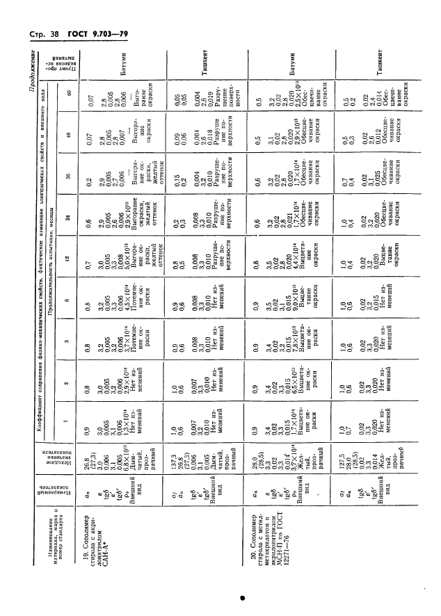 ГОСТ 9.703-79