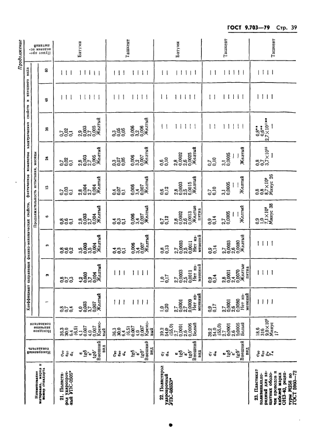 ГОСТ 9.703-79