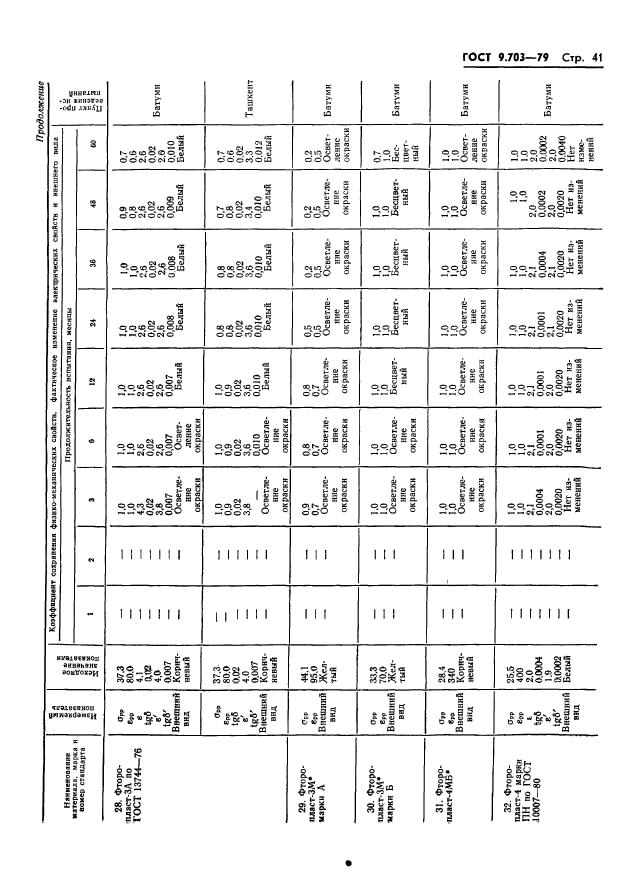 ГОСТ 9.703-79