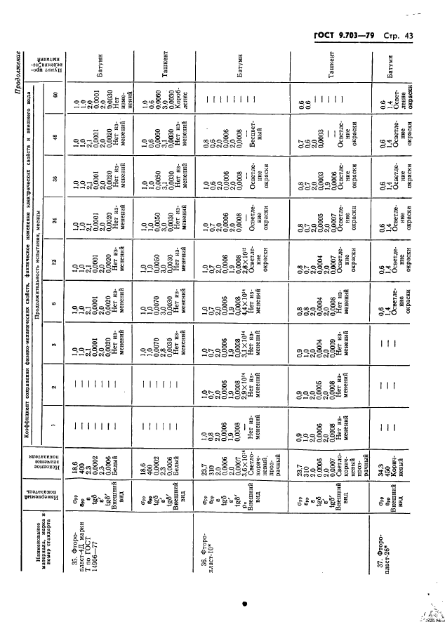 ГОСТ 9.703-79