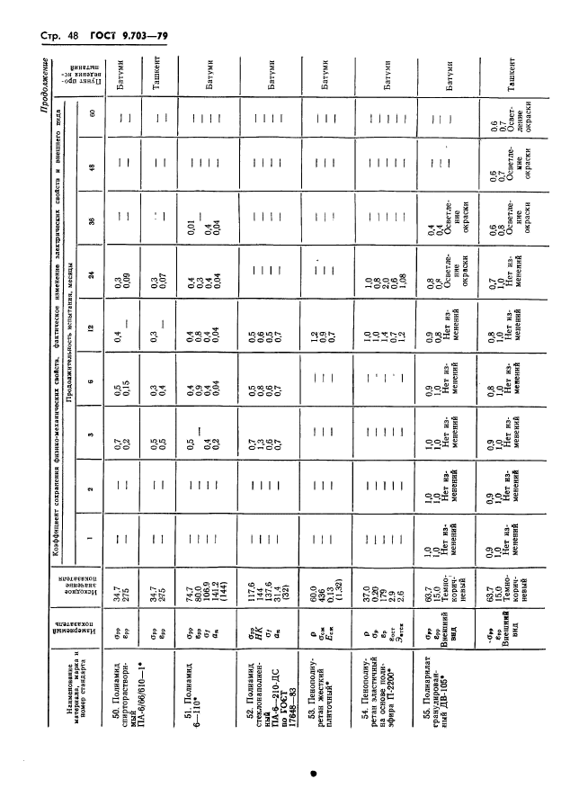 ГОСТ 9.703-79