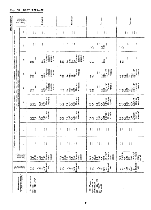 ГОСТ 9.703-79