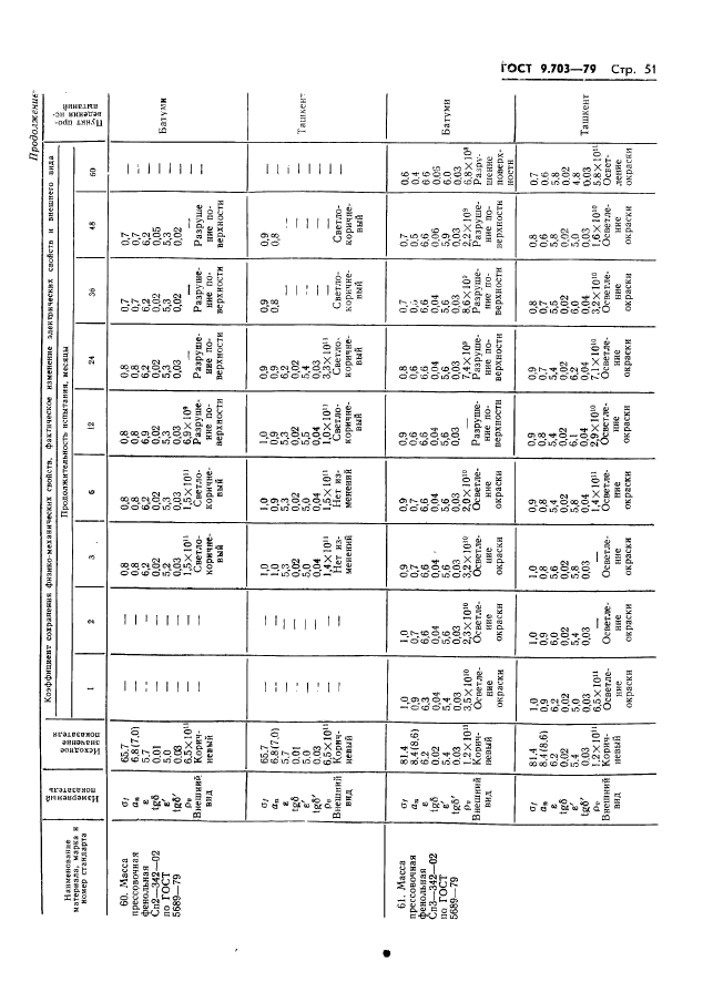 ГОСТ 9.703-79